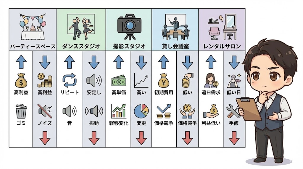 部屋のサイズ分類