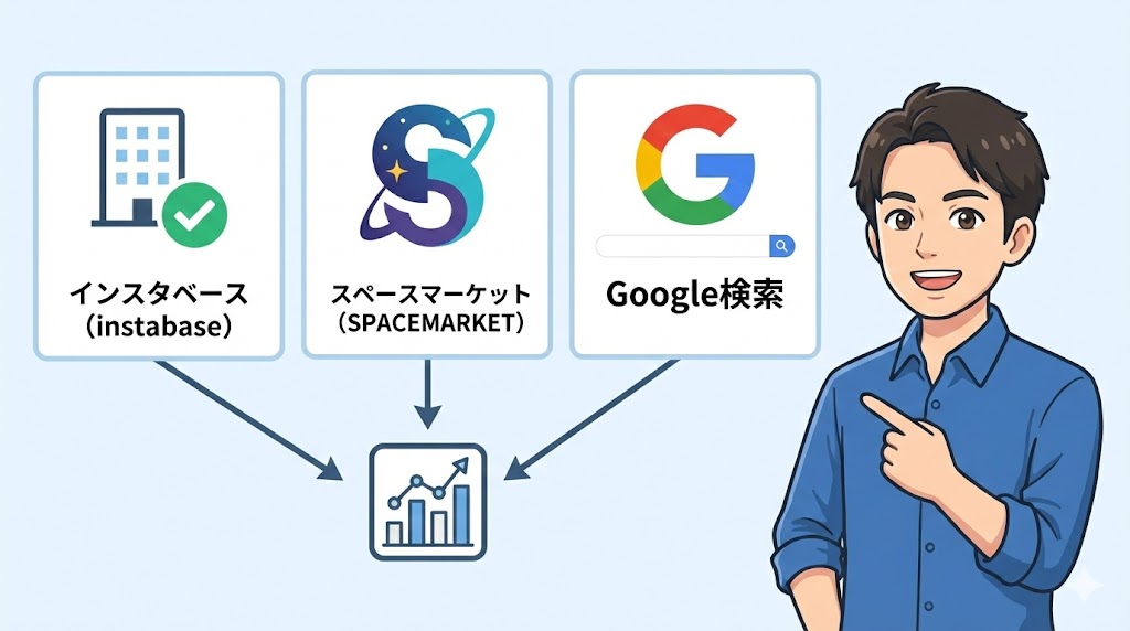 市場調査に使うツール