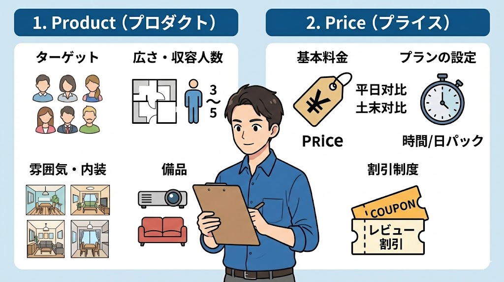 人気のスペースを徹底解剖