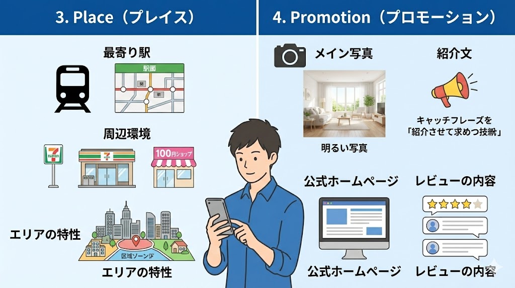 Product（プロダクト）の視点