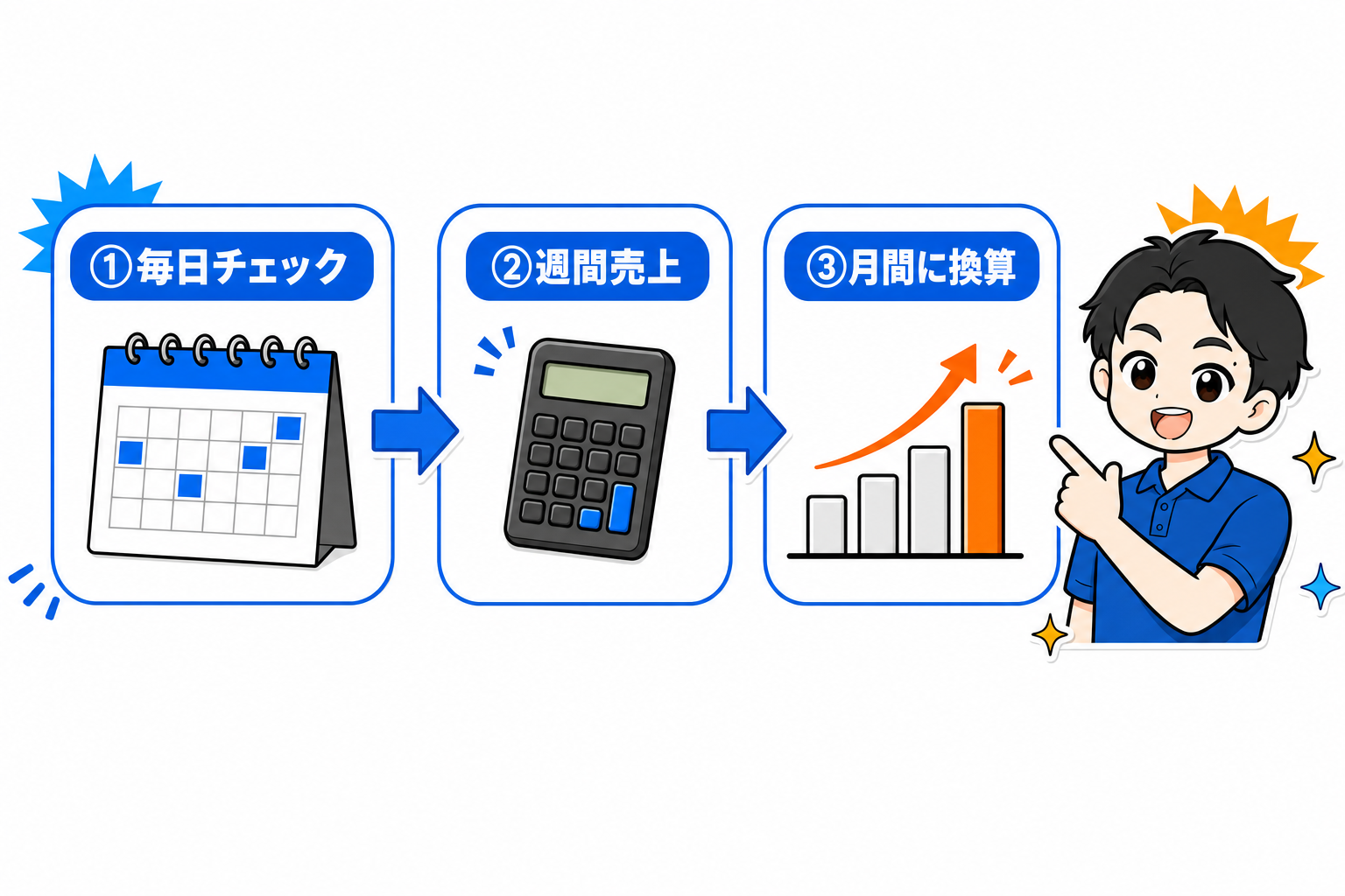 予約カレンダーから売上を推計する