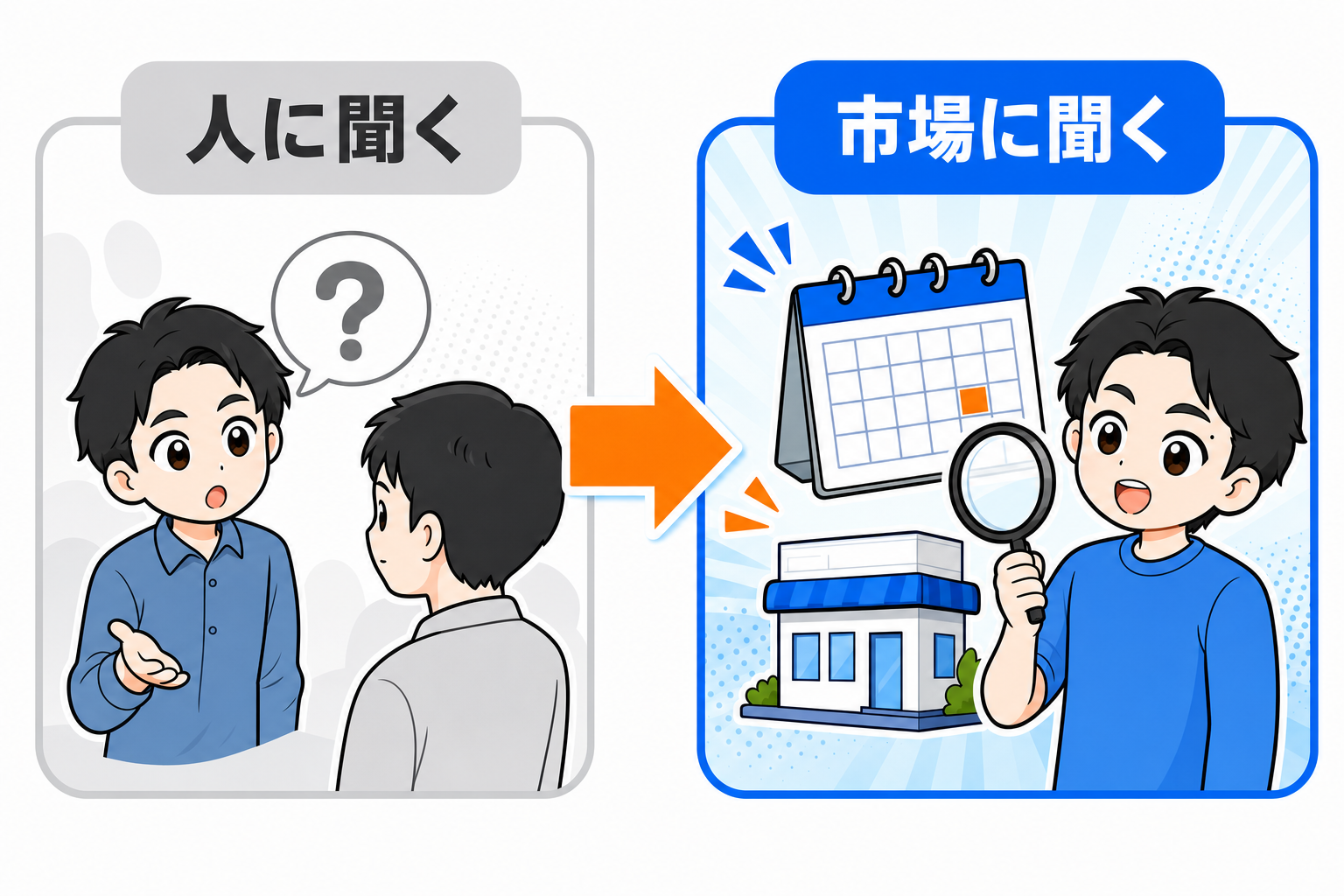 人に聞くか、市場に聞くか