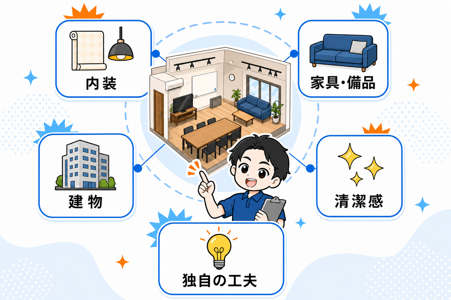 視察でチェックする5つのポイント
