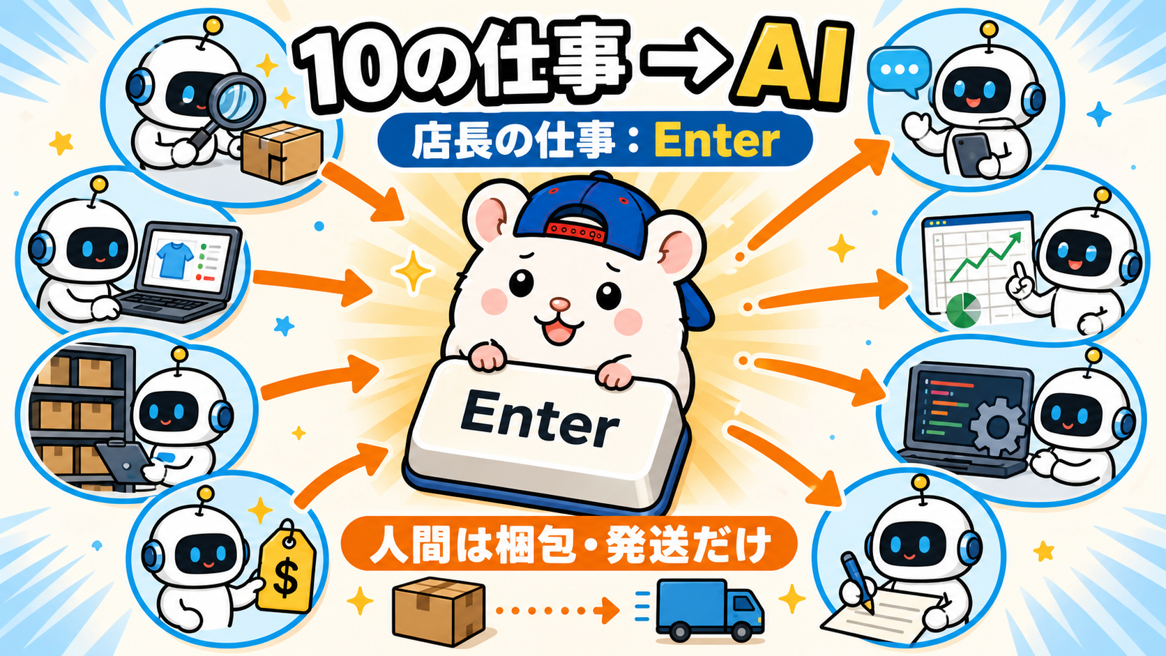 AI社員がやっている10の仕事。店長の仕事はEnterだけ