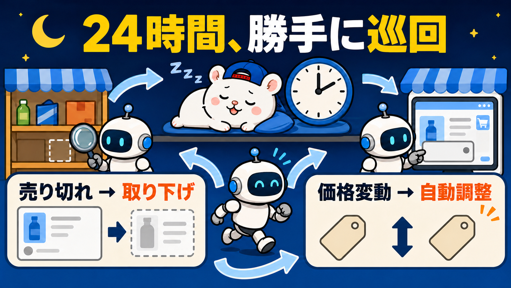 24時間、勝手に巡回して在庫と価格を直すAI