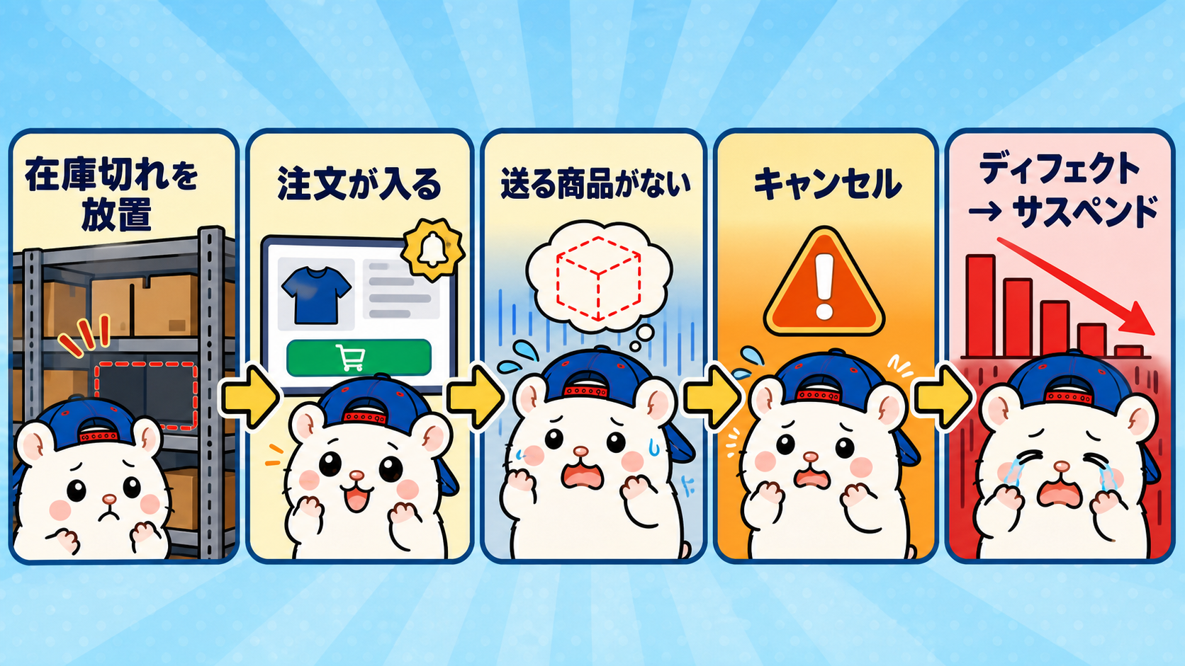 在庫切れの放置からサスペンドまでの流れ