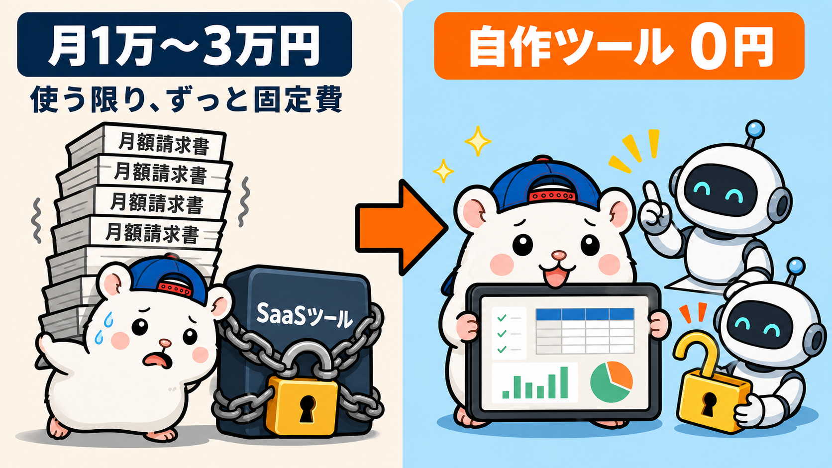 月額固定費のツールとAI自作ツールの比較
