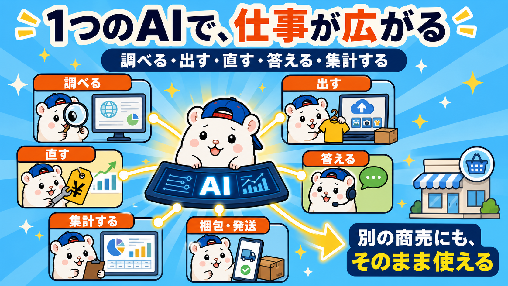 1つのAIで複数の仕事を動かす仕組み