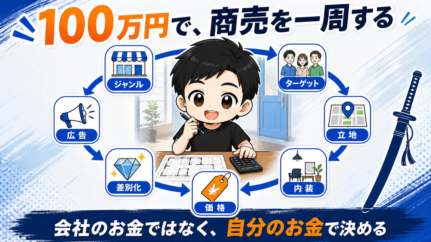 ジャンル、ターゲット、立地、内装、価格、差別化、広告を一周する店舗経営の経験