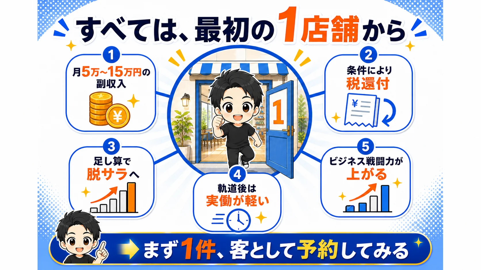 最初の1店舗から副収入、税還付、脱サラ、手離れ、事業力へ広がる5つのメリット
