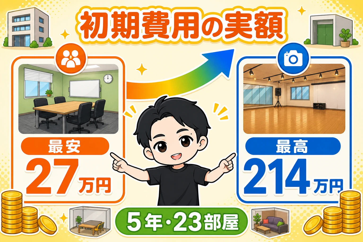 5年で23部屋を運営した初期費用の実額は最安27万円、最高214万円