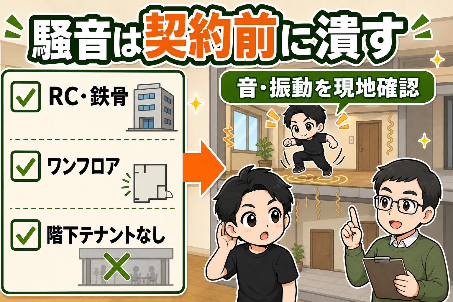 RC鉄骨、ワンフロア、階下テナントなしを選び音と振動を現地確認する図解