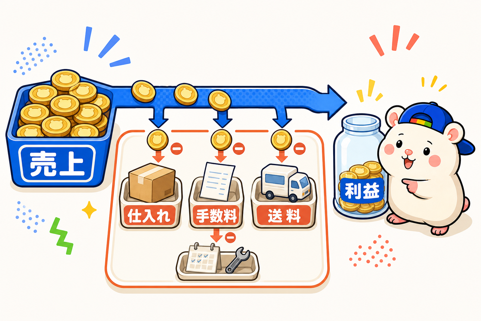 お金の流れ図