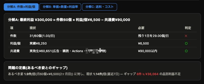 セールスドクターの8月診断書1
