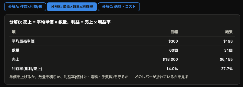 セールスドクターの8月診断書2
