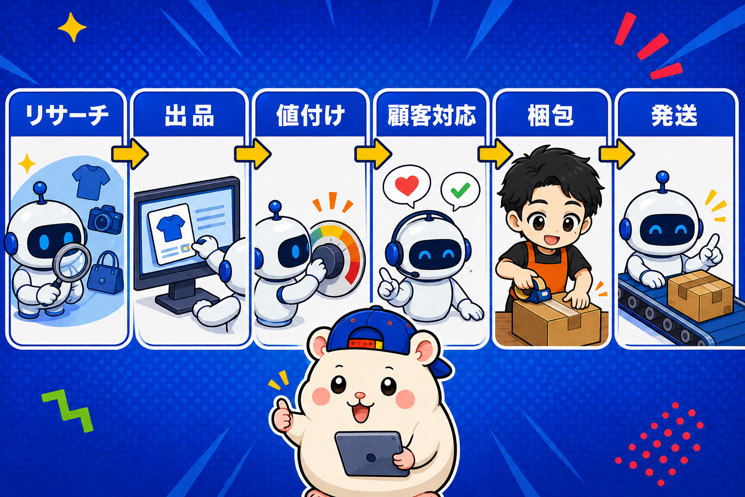梱包だけ人間でほかの工程をAI社員が担当する流れ