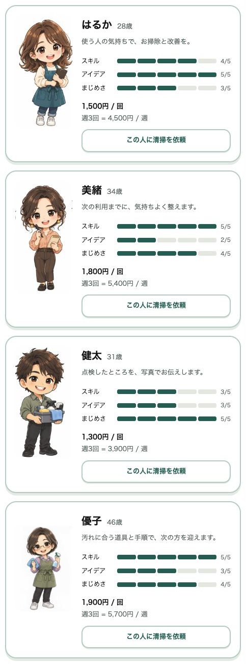 開業から4週間の営業を終えると、清掃外注を選べます。スキル・アイデア・まじめさと費用を見て依頼します。