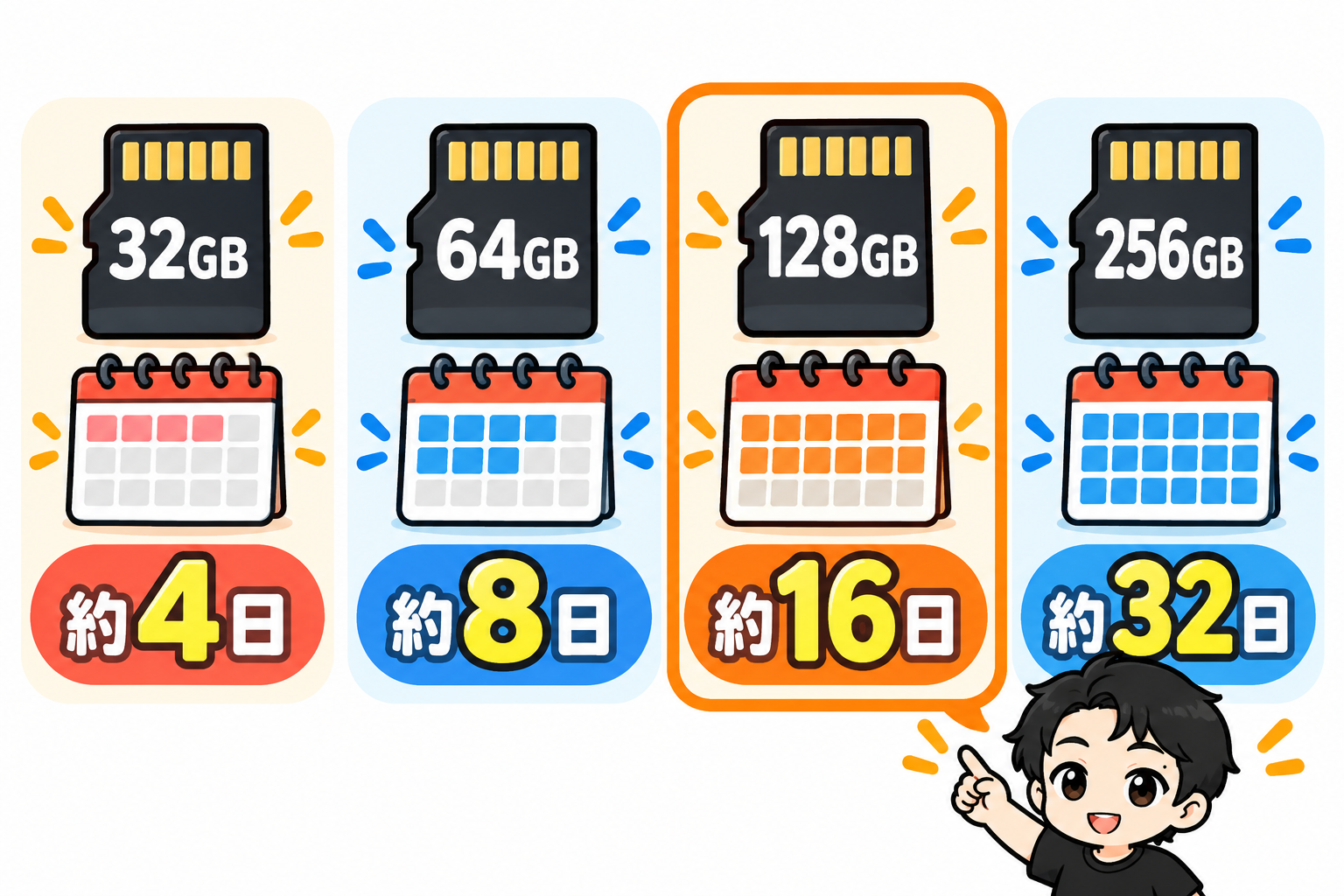 2. カメラとmicroSDをそろえる