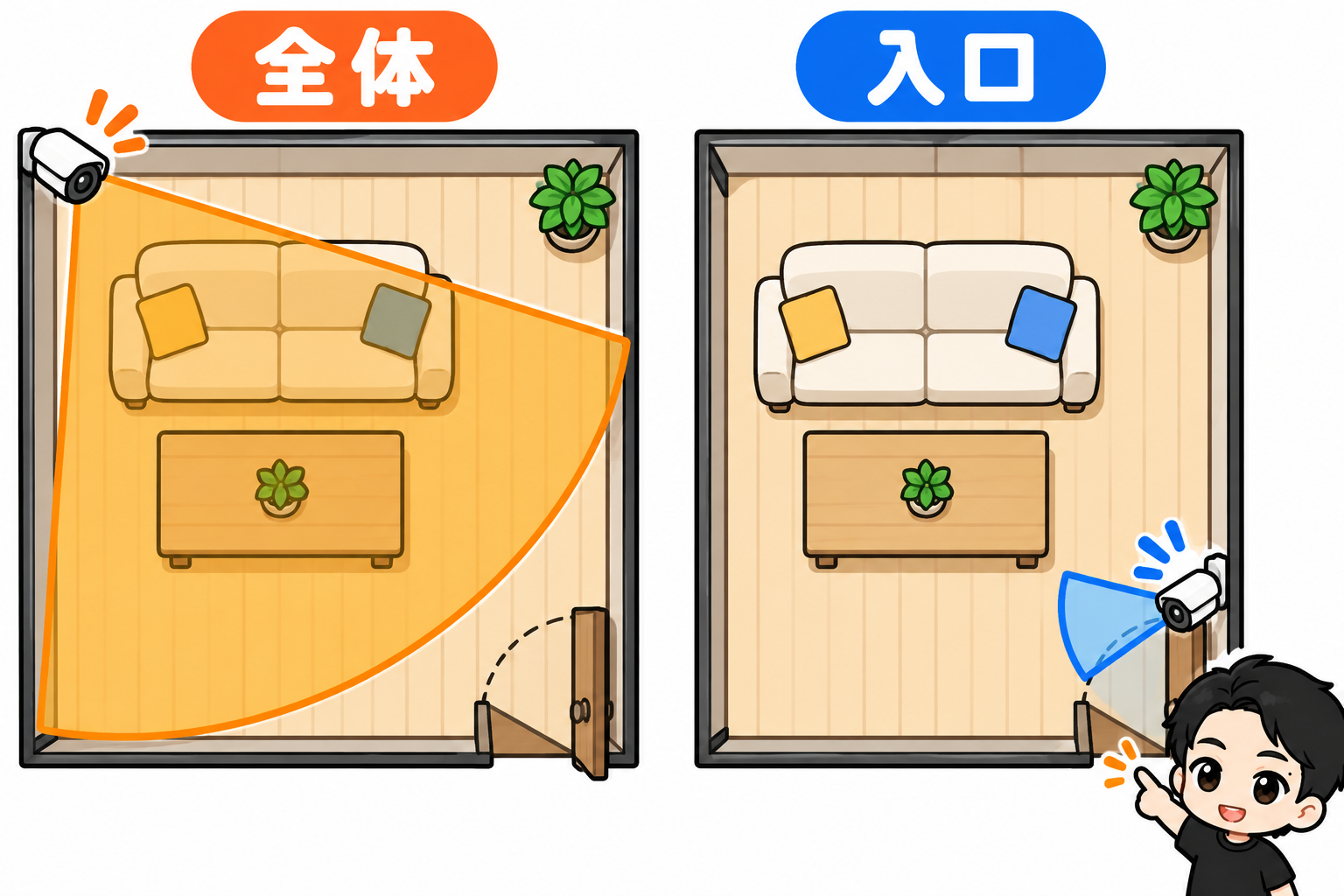 3. 付ける場所: 部屋全体ではなく、入口