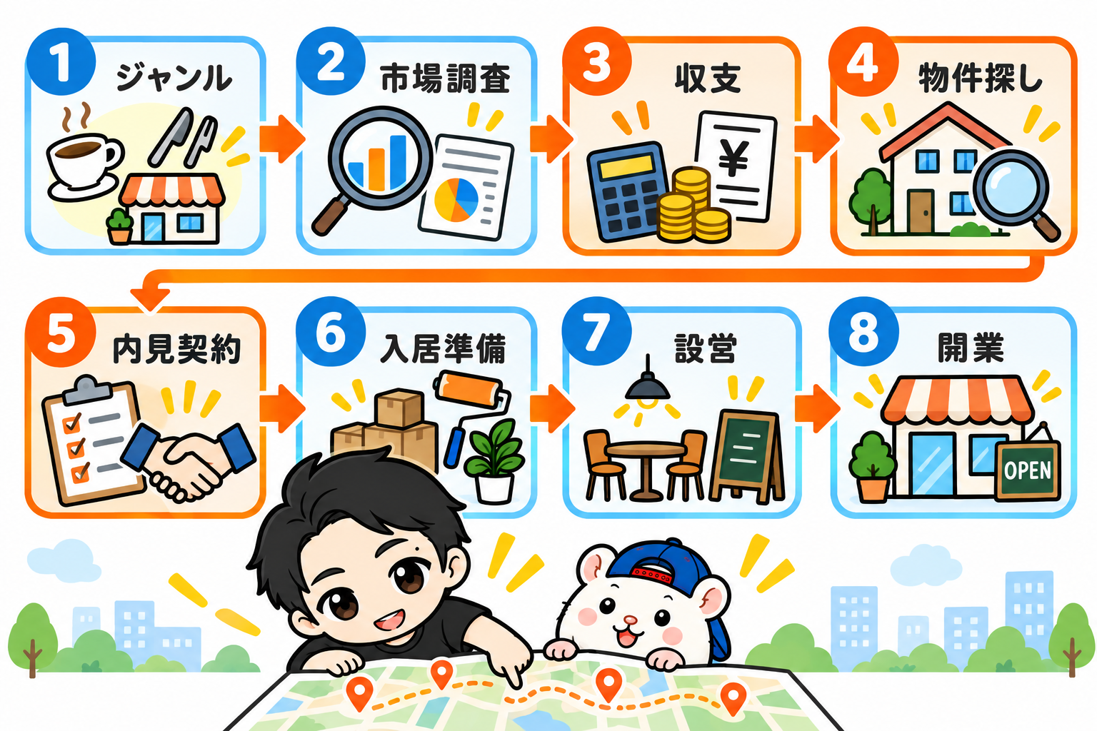 開業までの8ステップ