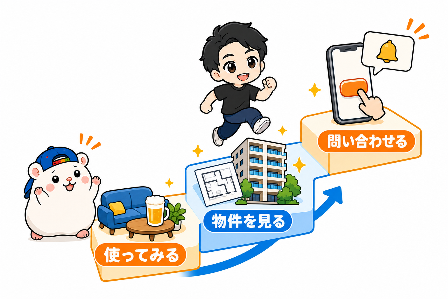 使ってみる・物件を見る・問い合わせる