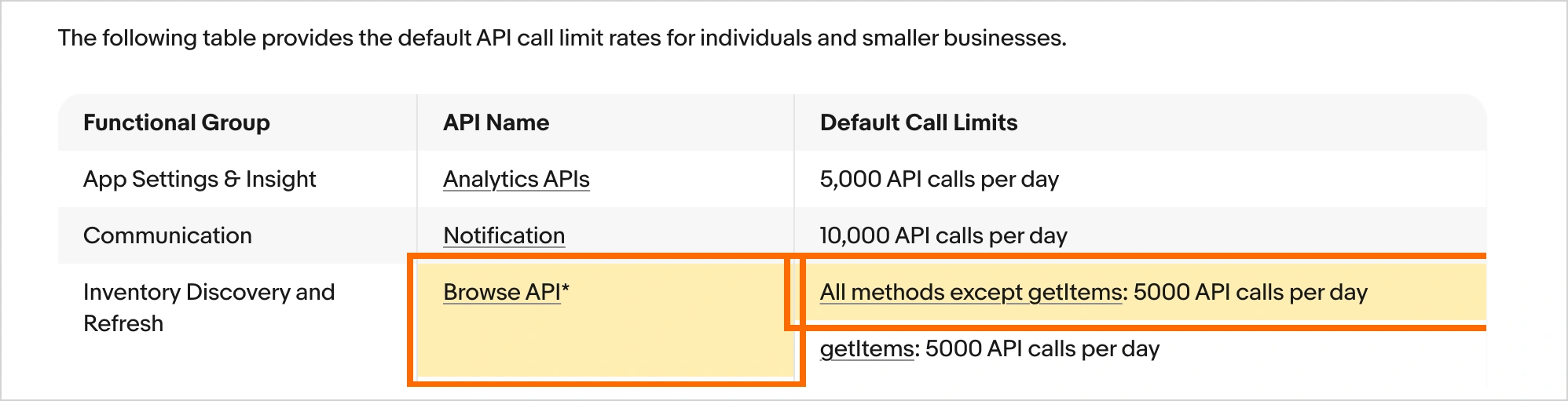 相場を調べるBrowse APIは1日5,000回