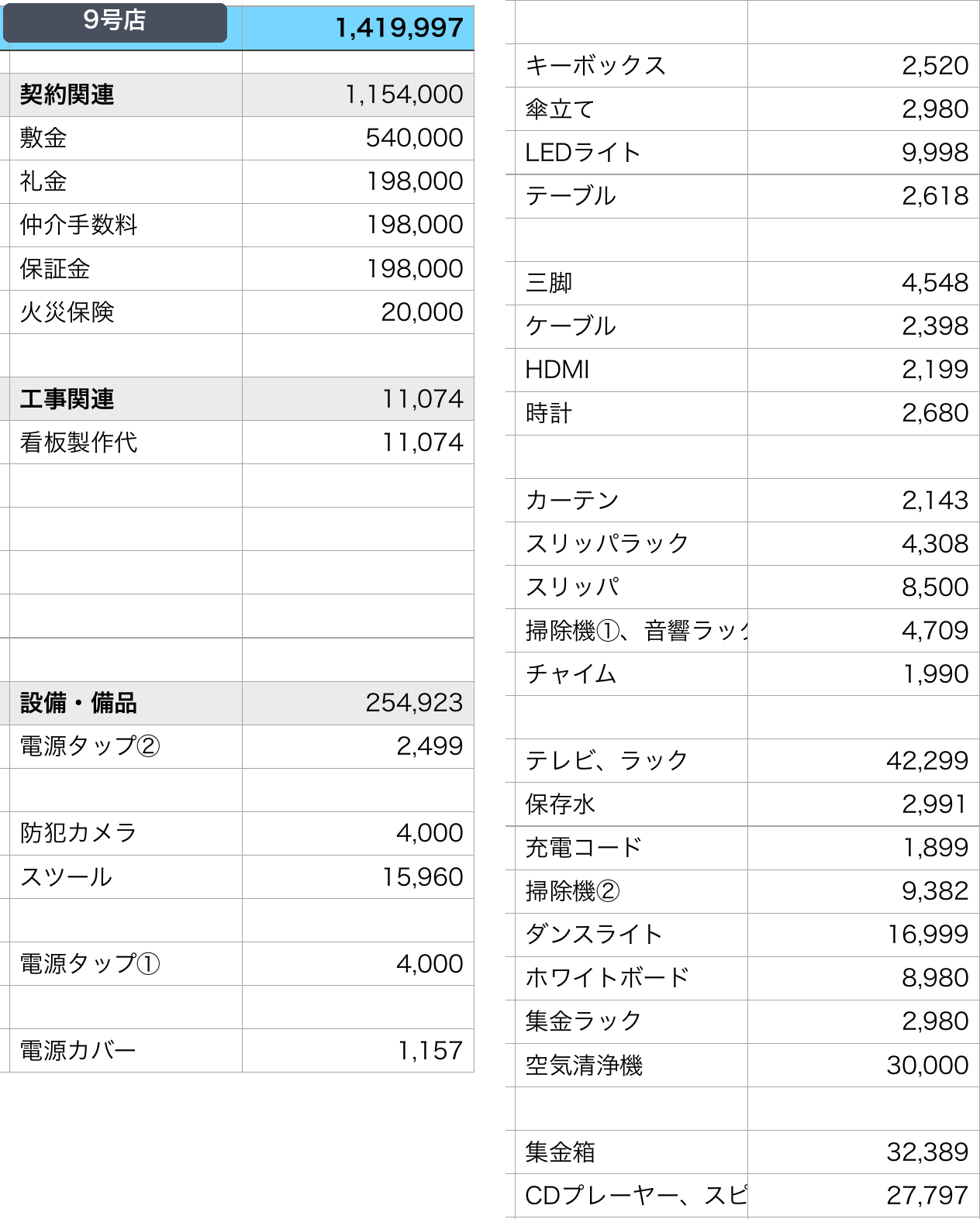 初期費用の管理表