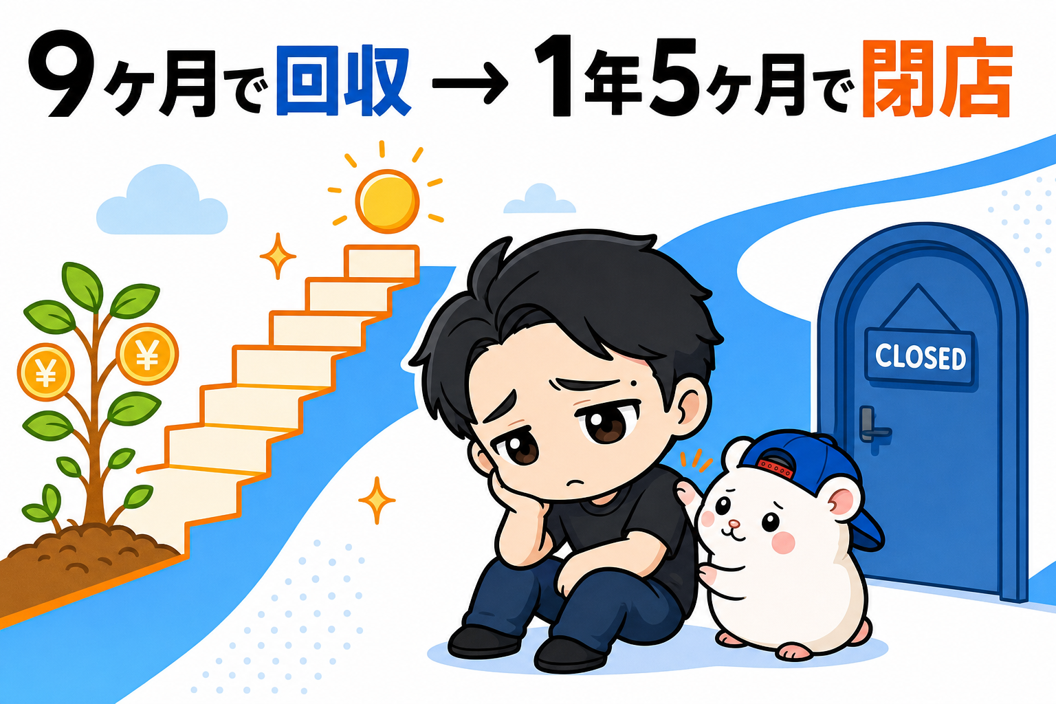 9ヶ月で回収しても1年5ヶ月で閉店したイメージ