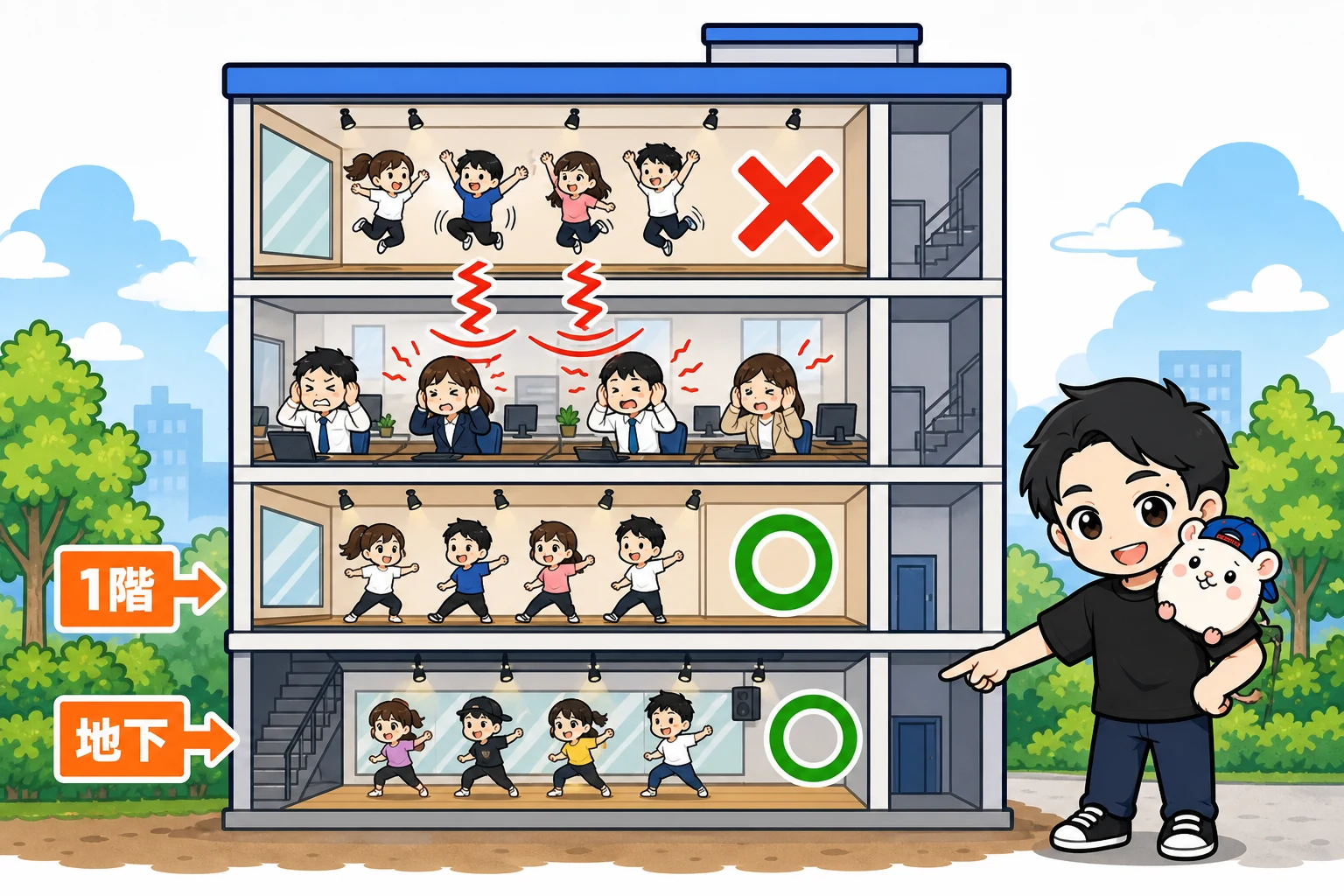地下と1階は下に部屋がない