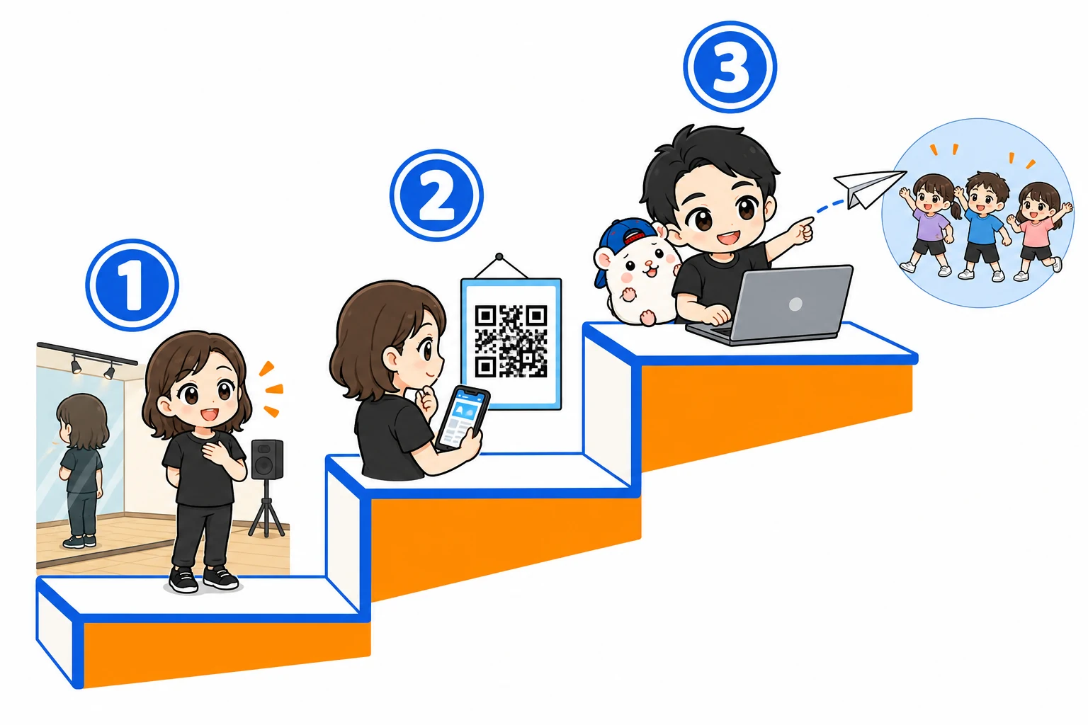 単発から定期利用へ、3つの順番