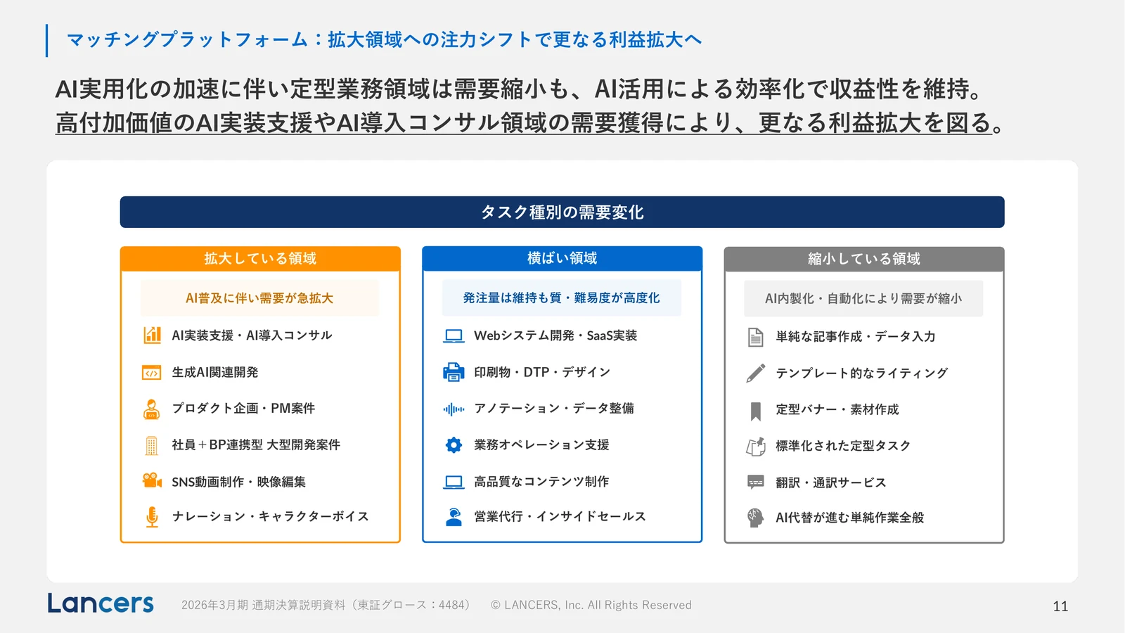 ランサーズ決算資料「タスク種別の需要変化」