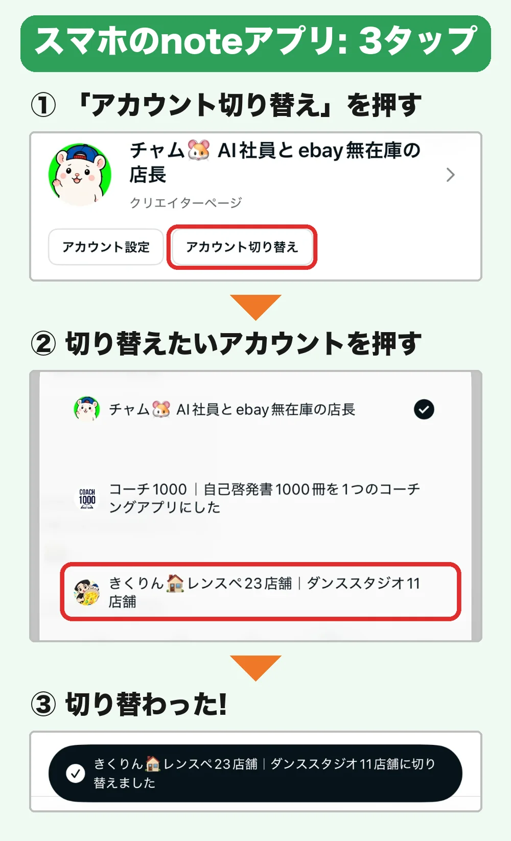 スマホのnoteアプリでの切替。①「アカウント切り替え」②アカウントを選ぶ ③切り替わった