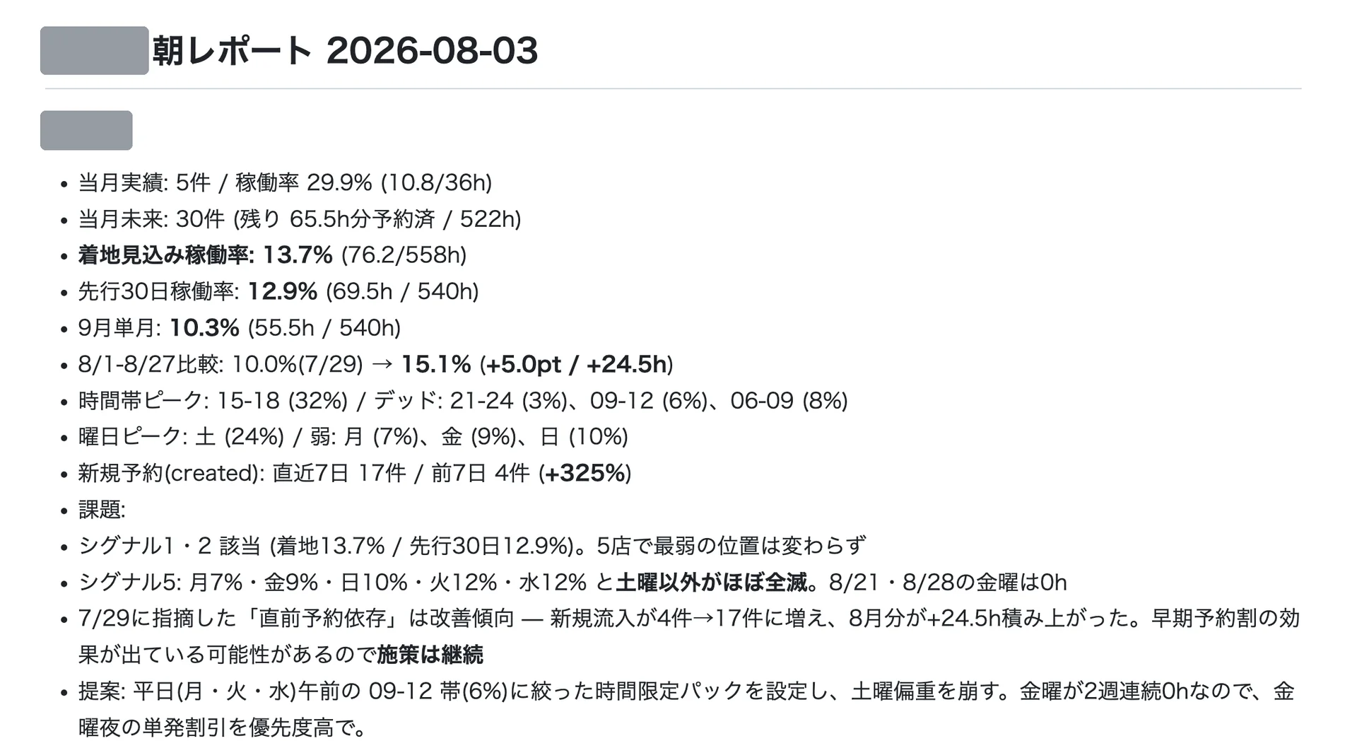 AIが毎朝出しているレポート。曜日と時間帯ごとの稼働率と、空いている時間への提案