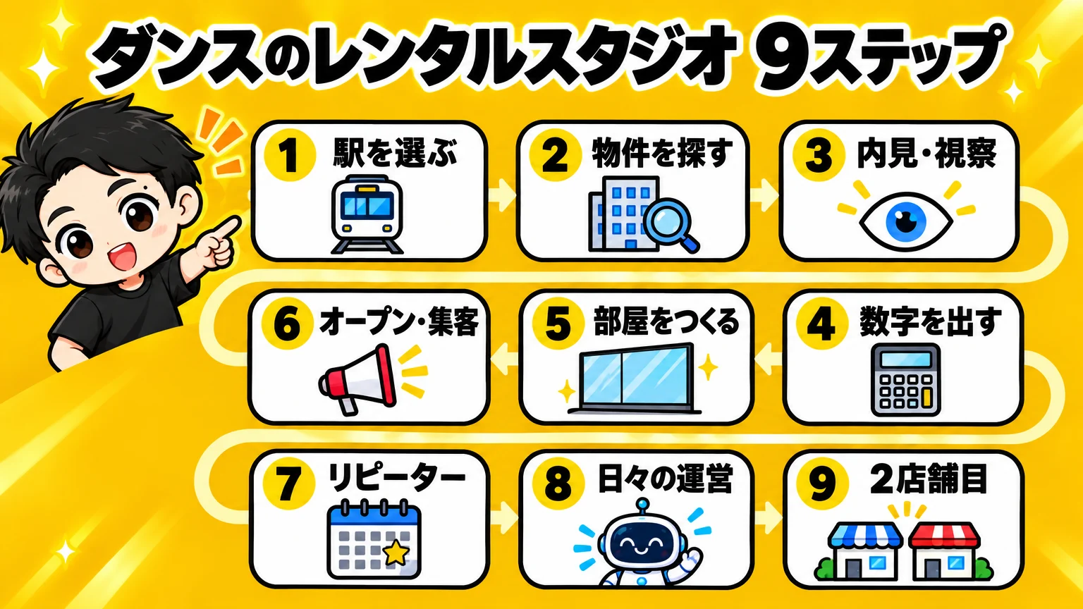 ダンスのレンタルスタジオ 9ステップ