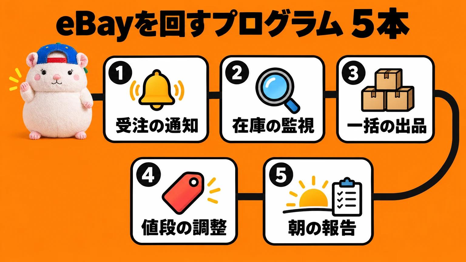 eBayを回すプログラム5本
