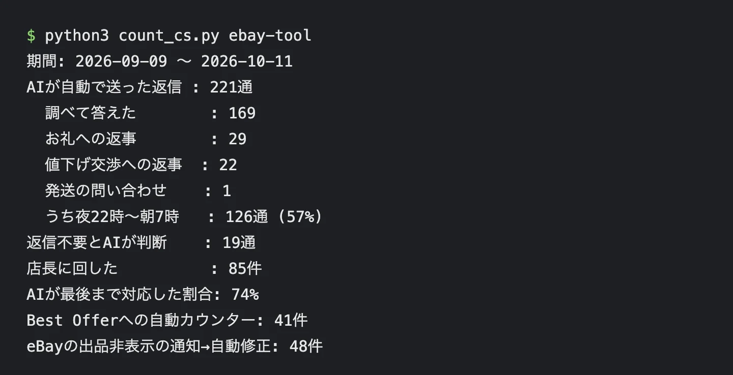 AIが自動で送った返信の記録