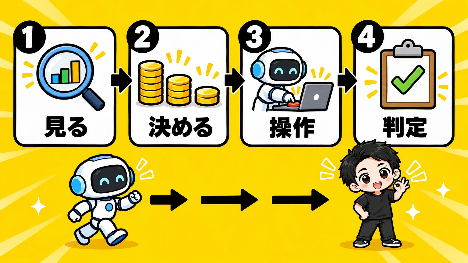 AIがやった4つ