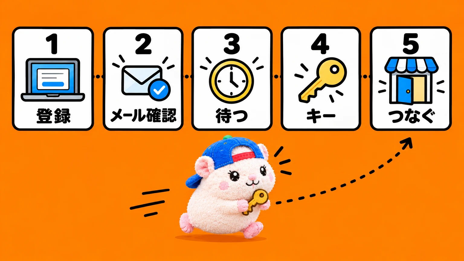 eBay APIの申請の5ステップ。登録・メール確認・待つ・キー・つなぐ