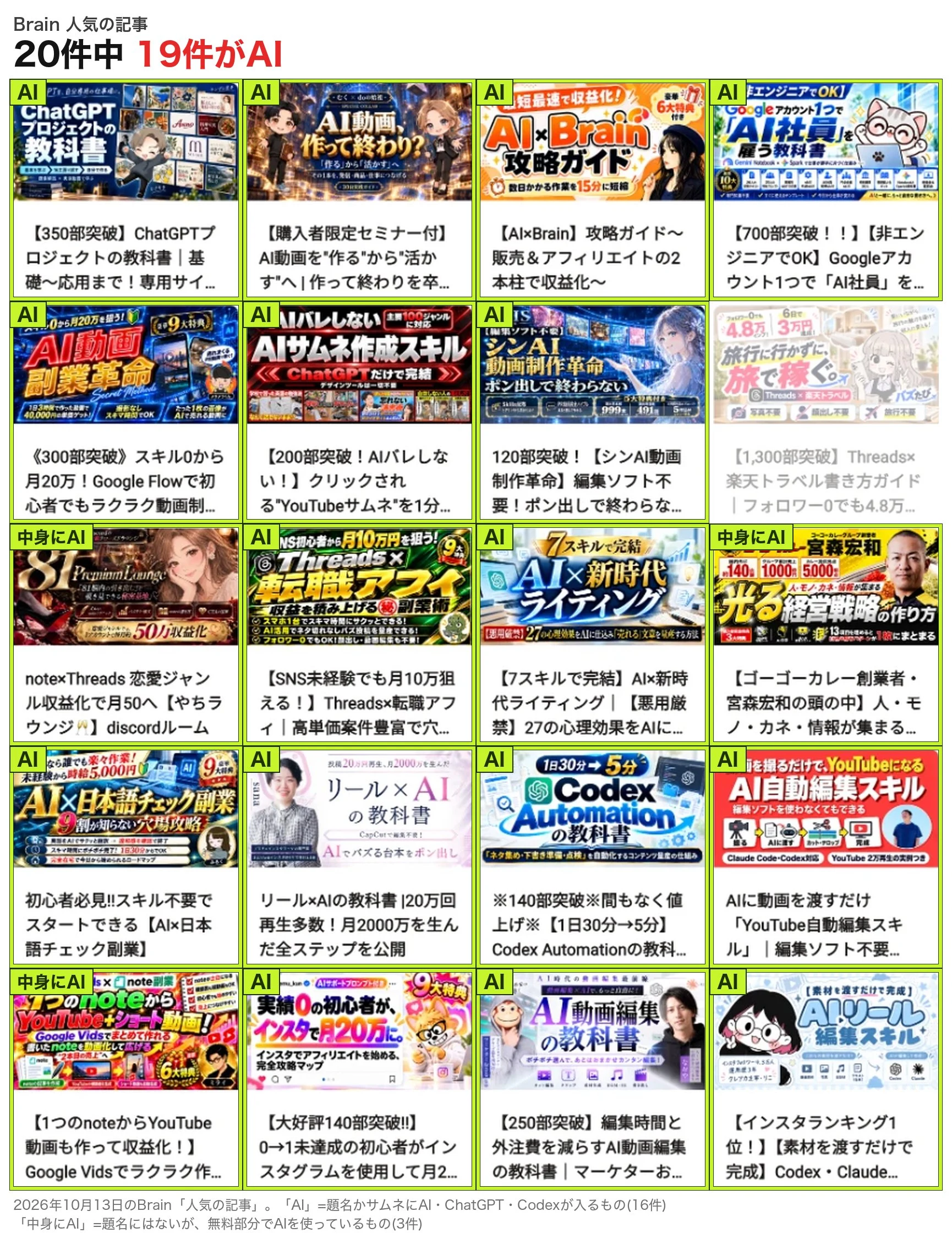 Brainの人気の記事。20件中19件がAIを使う教材(2026年10月13日)