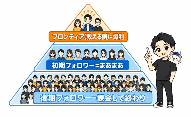 AIと相性がいい副業ほど、あとで苦しくなる