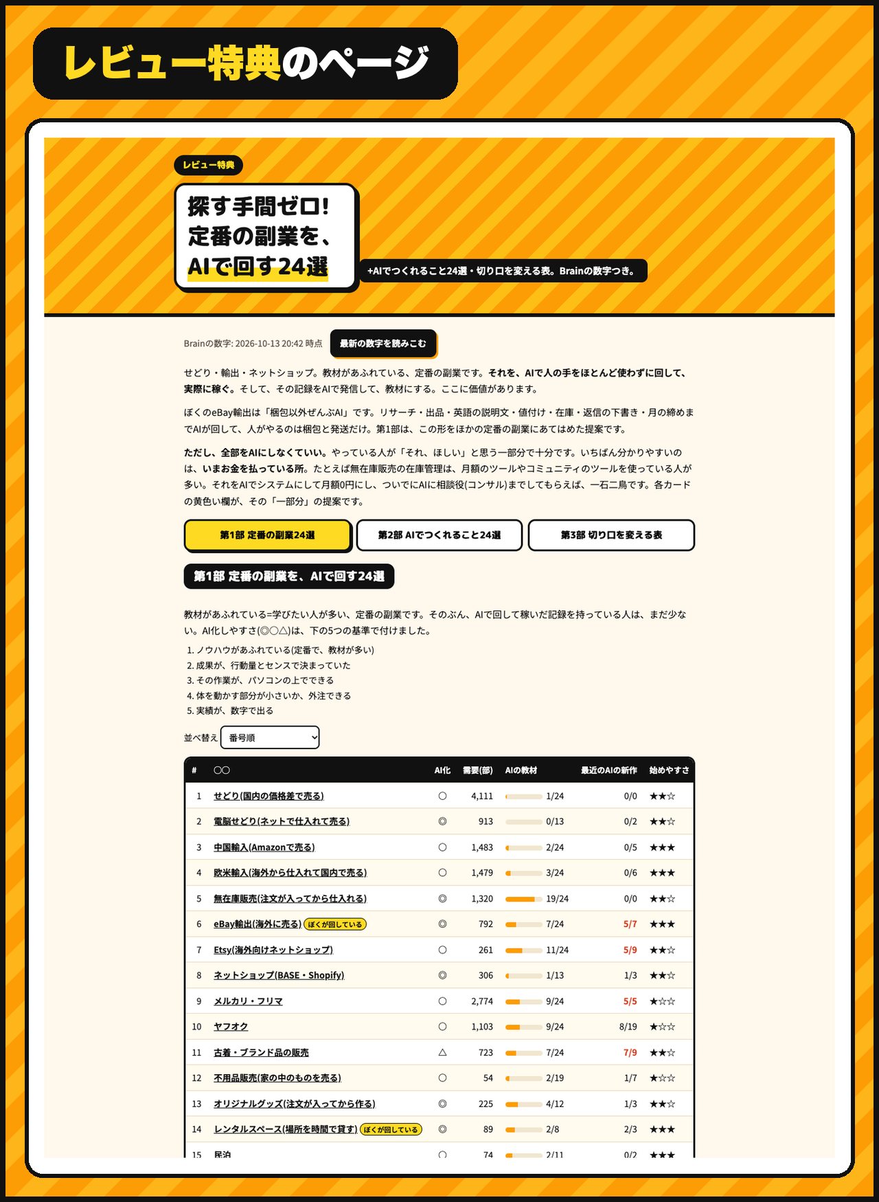 レビュー特典のページ