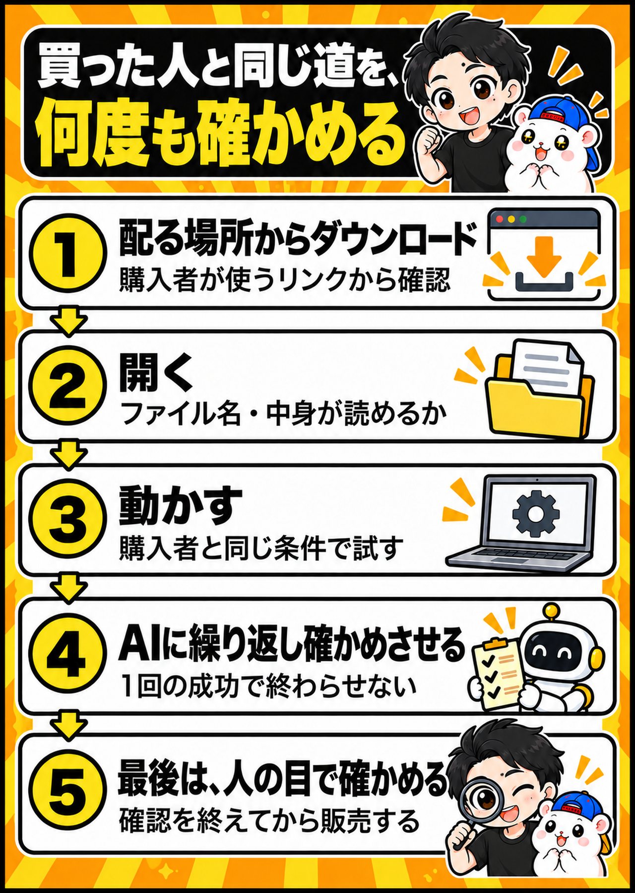 買った人と同じ道を、何度も確かめる