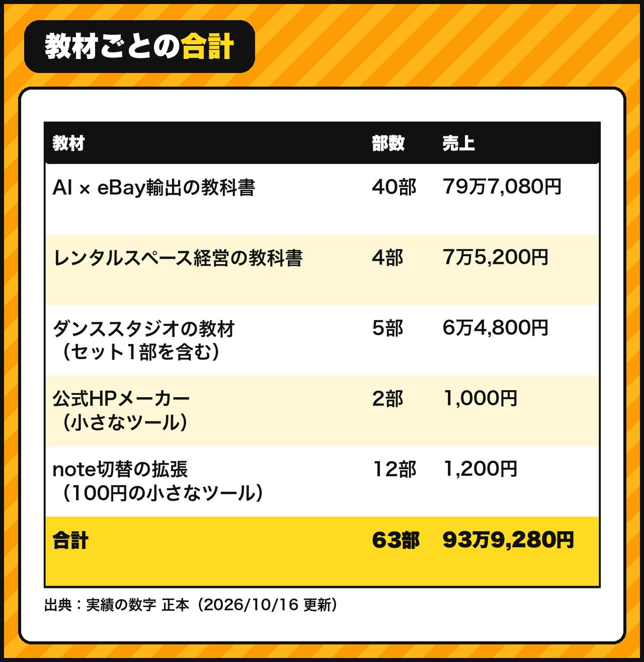 教材ごとの合計