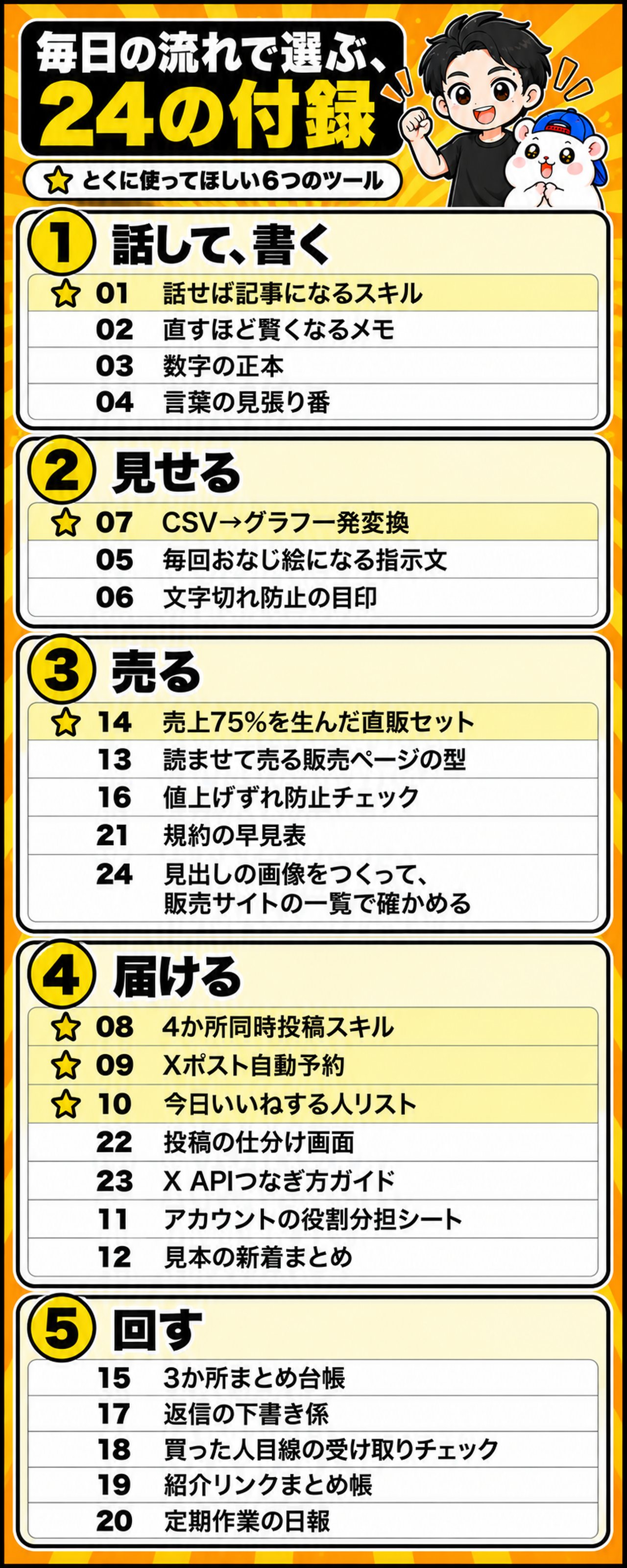 毎日の流れで選ぶ、24の付録