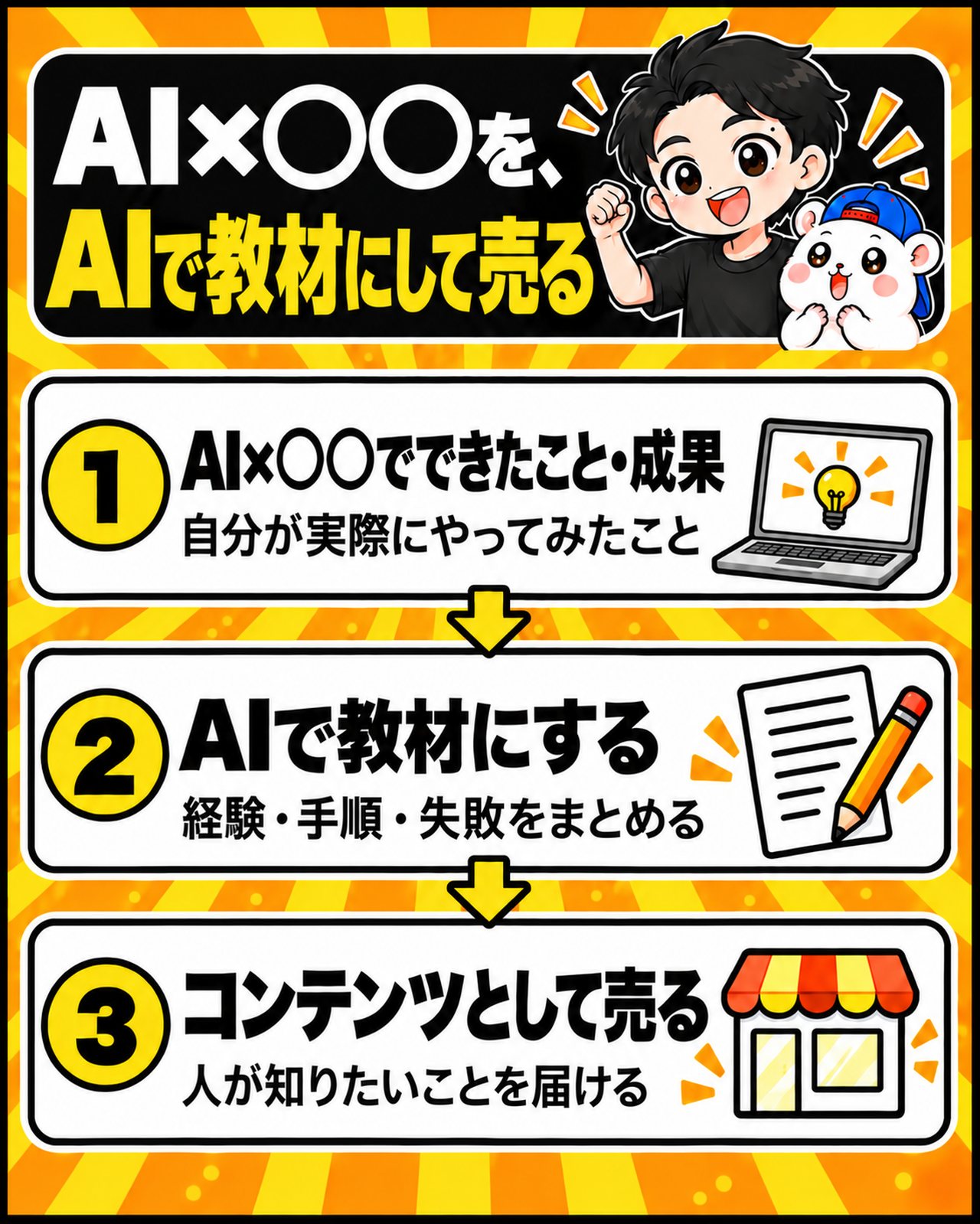 AI×◯◯を、AIで教材にして売る