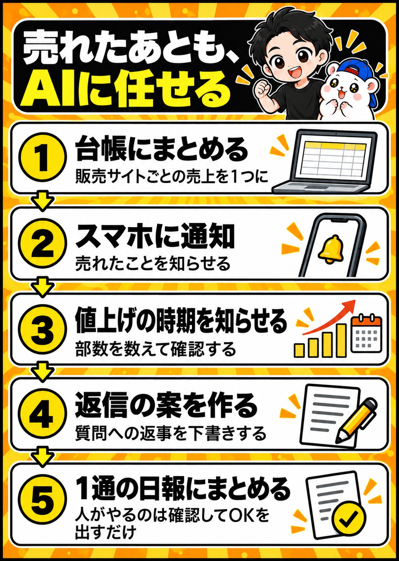 売れたあとも、AIに任せる