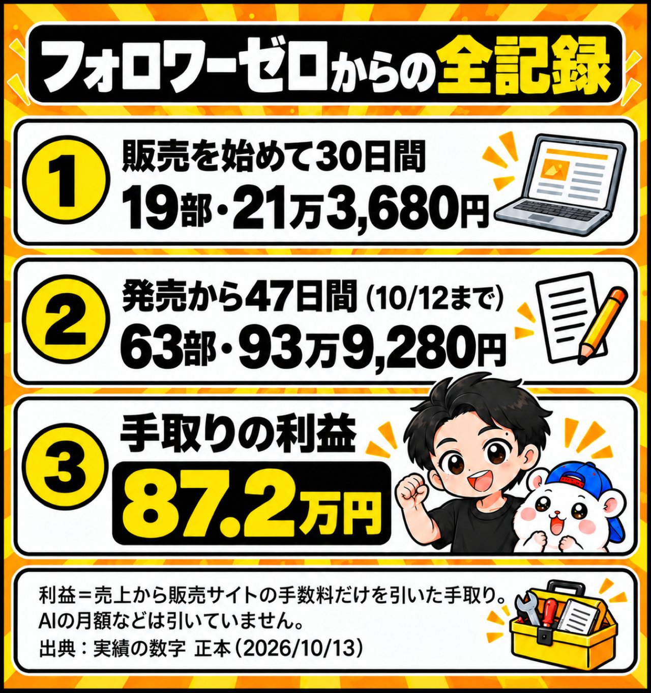 フォロワーゼロからの全記録
