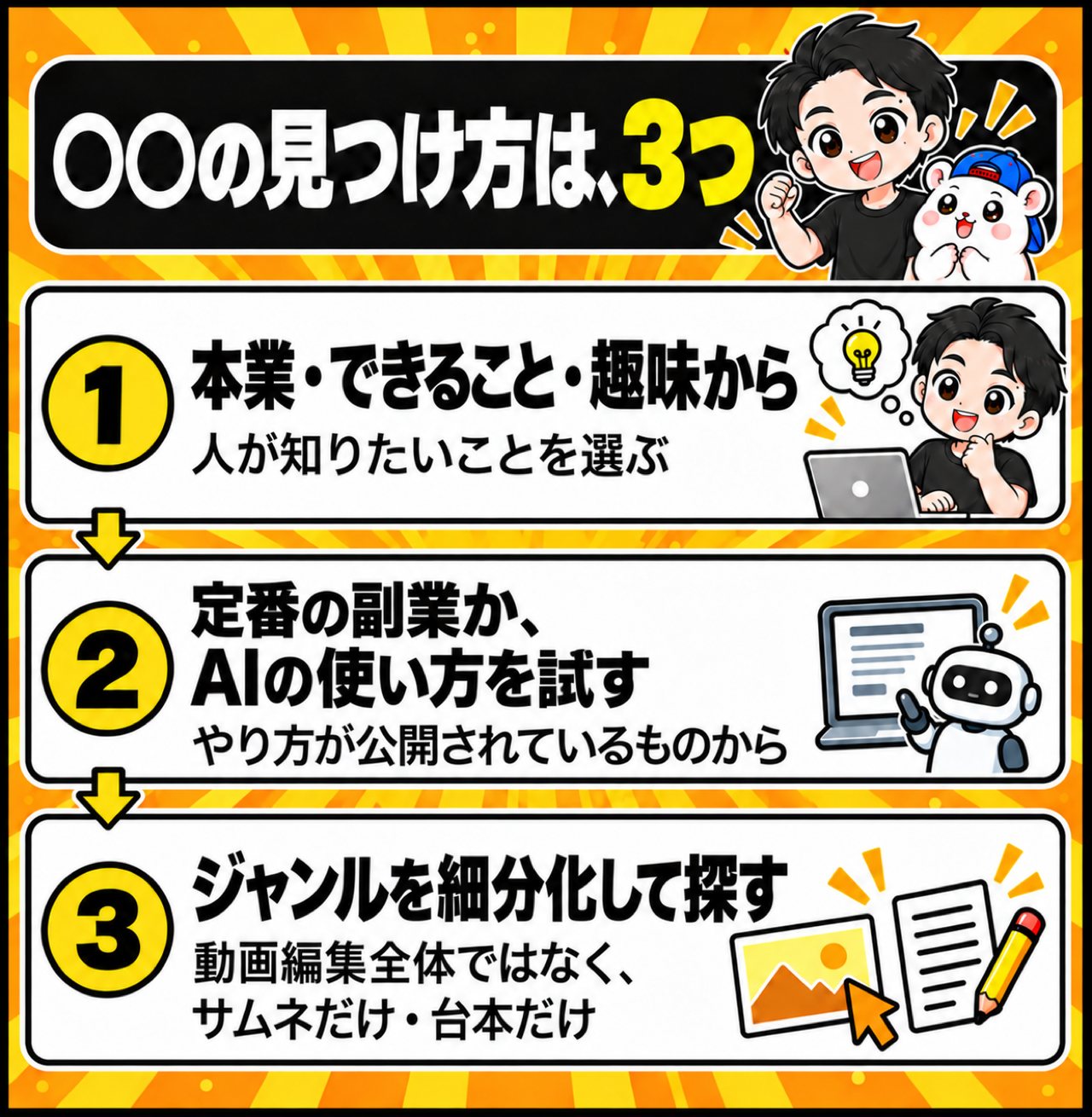 ◯◯の見つけ方は、3つ