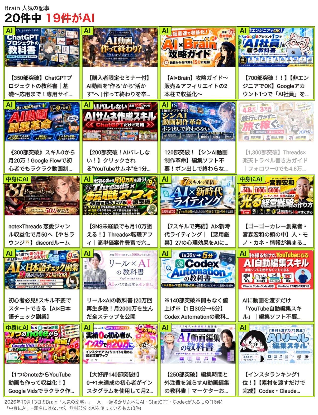Brainの人気の記事。20件中19件がAIを使う教材