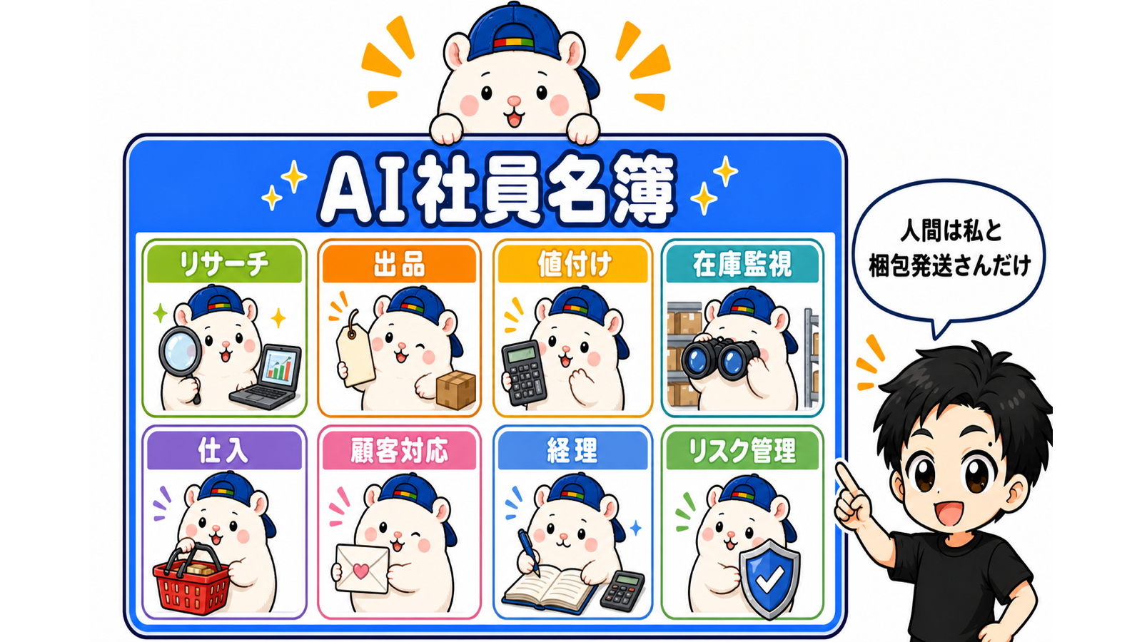 図解・AI社員名簿